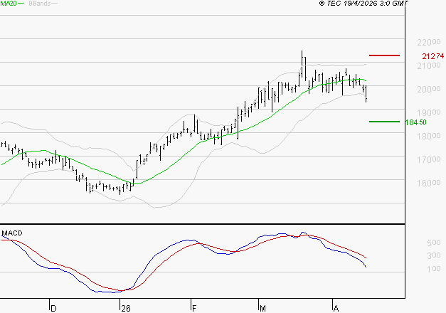 GAZTRANSPORT ET TECHNIGAZ : La consolidation peut se poursuivre