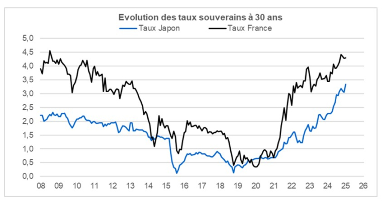 Source : Factset et Phiadvisor Valquant