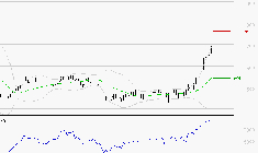 X-FAB : Les résistances sont proches