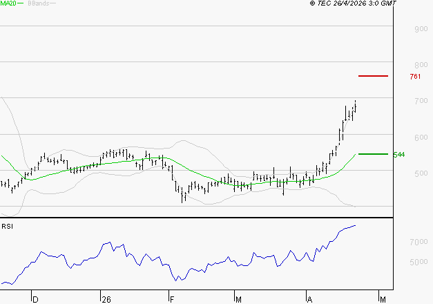 X-FAB : Les résistances sont proches