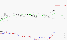 FORVIA SE : Les signaux haussiers sont intacts