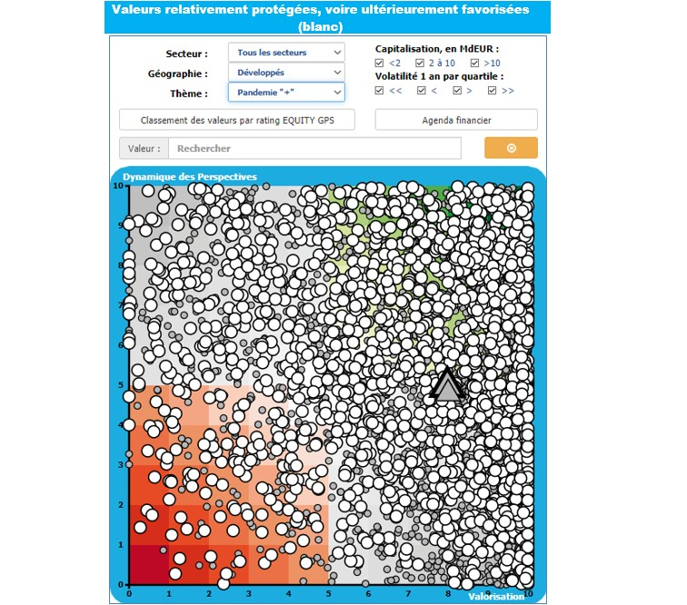 Valeurs relativement protégées, voire ultérieurement favorisées  (blanc)