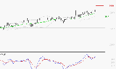 REXEL : Le mouvement reste haussier