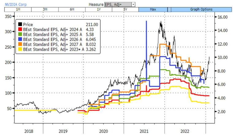 Source : Bloomberg LLP et Evariste Quant Research. Bloomberg LLP n’est pas responsable de cette analyse.