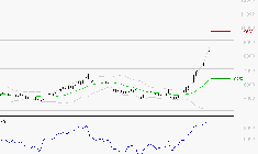 ERAMET : Risque de correction sous les résistances