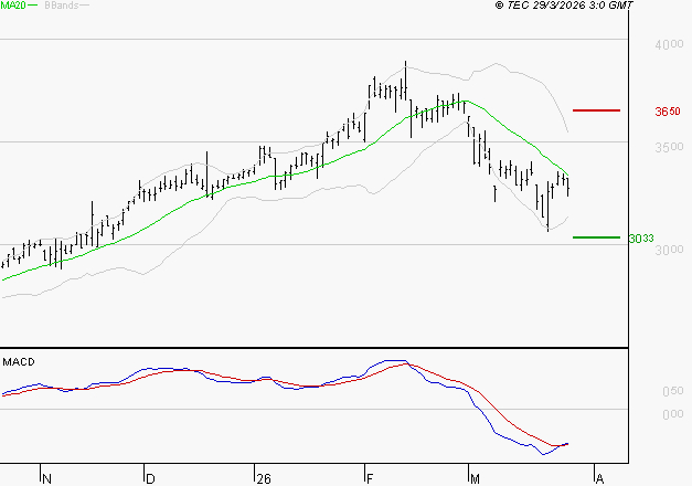 REXEL : Attendre un test du support
