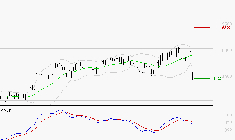 ACCOR SA : La consolidation peut se poursuivre