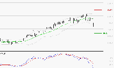 VICAT : Sous les résistances, une consolidation est probable