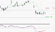 STEF : Retour possible sur les supports