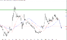 Analyse technique d'AB Science. (© Trading Central)