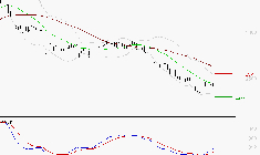 FDJ UNITED : Attendre un test du support