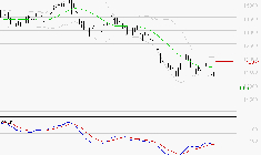 EURONEXT NV : Retour possible sur les supports