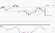 AMUNDI SA : La tendance baissière peut reprendre