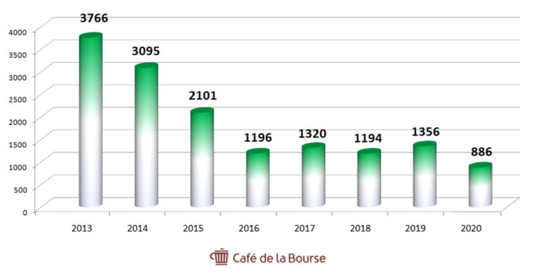 cafe de la bourse