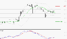 RAMSAY GENERALE : Attendre un test du support