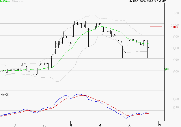 RAMSAY GENERALE : Attendre un test du support