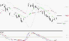 VUSIONGROUP : Retour possible sur les supports