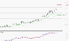 KERING : La situation technique est plutôt incertaine