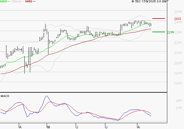 COVIVIO HOTELS : Une consolidation vers les supports est probable
