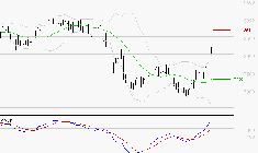 PUBLICIS GROUPE : Le mouvement reste haussier