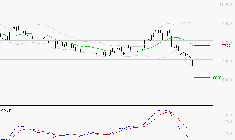 PERNOD RICARD : Sous les résistances, une consolidation est probable