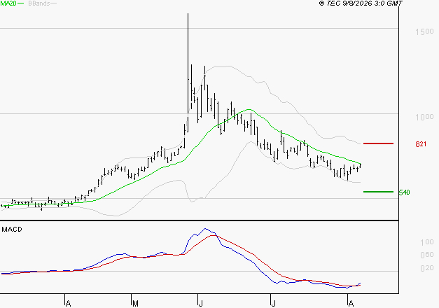 X-FAB : Attendre un test du support
