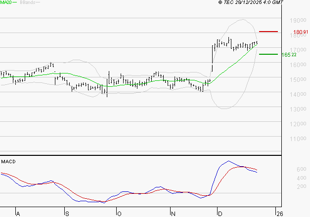 TRIGANO : La situation technique est plutôt incertaine