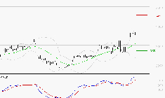STMICROELECTRONICS : Les signaux haussiers sont intacts