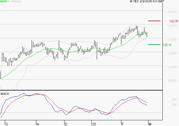 TRIGANO : La situation technique est plutôt incertaine