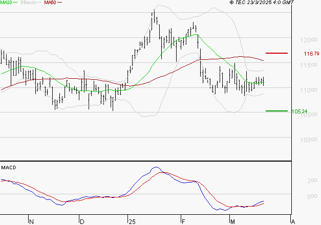IPSEN : Attendre un test du support