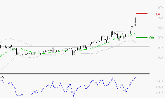 NOKIA : Les résistances sont proches