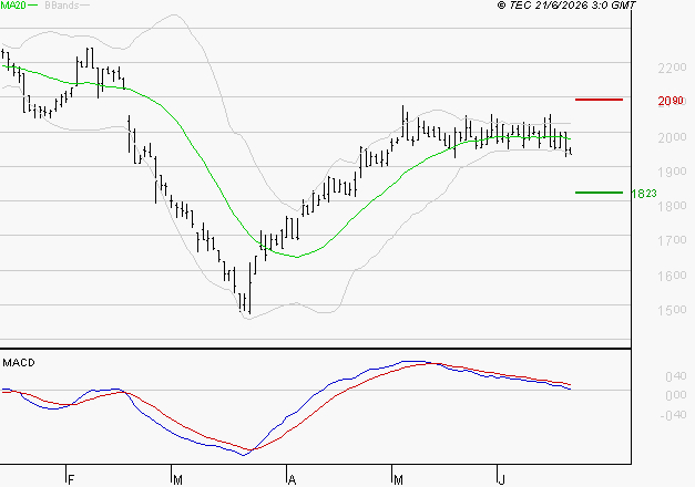 VERALLIA : La consolidation peut se poursuivre