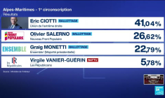 Législatives : quels sont les résultats des principales têtes d'affiches politiques ?