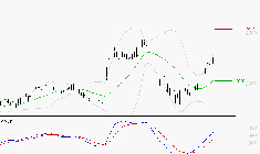 MANITOU : Le mouvement reste haussier