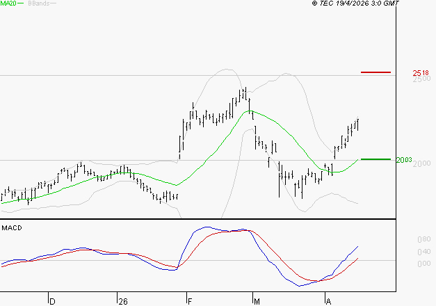 MANITOU : Le mouvement reste haussier