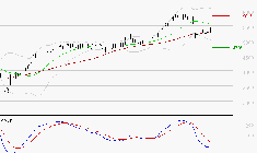 SOCIETE GENERALE : Sous les résistances, une consolidation est probable