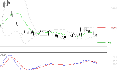 EDENRED : La tendance baissière peut reprendre