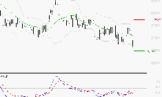 AIR LIQUIDE : Sous les résistances, une consolidation est probable