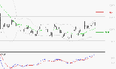 WENDEL : Le mouvement reste haussier