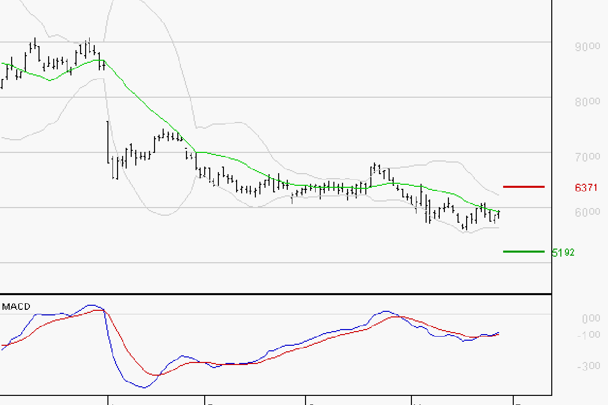 TELEPERFORMANCE : Attendre un test du support
