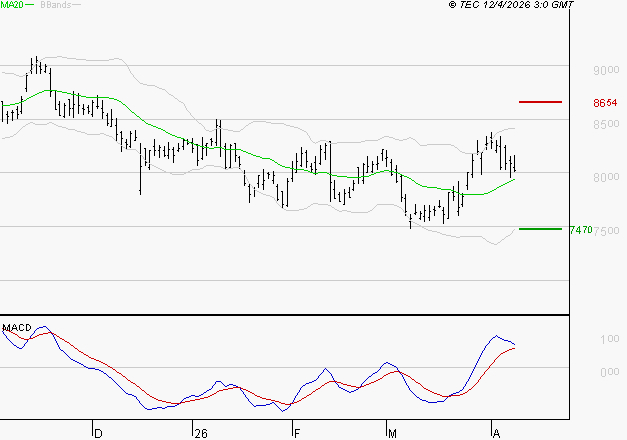 SANOFI : Les signaux haussiers sont intacts