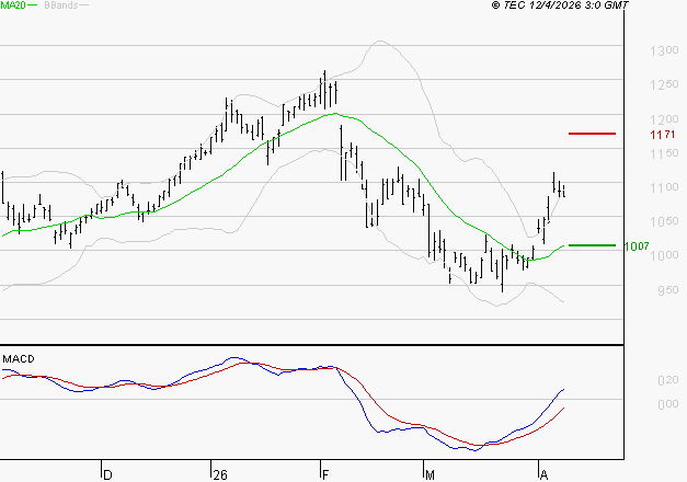 AYVENS : Les signaux haussiers sont intacts