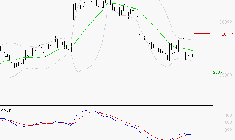 ESSILORLUXOTTICA : Retour possible sur les supports