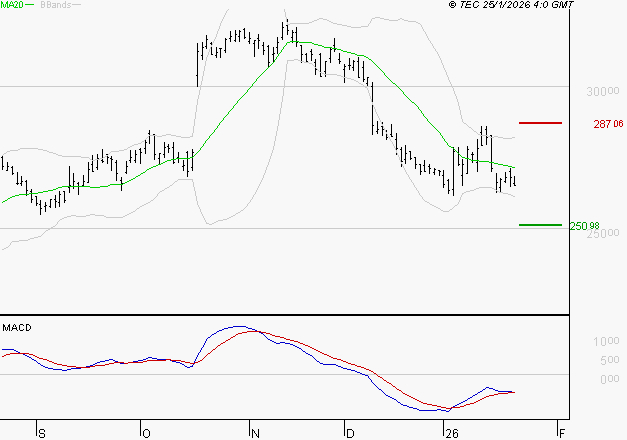 ESSILORLUXOTTICA : Retour possible sur les supports