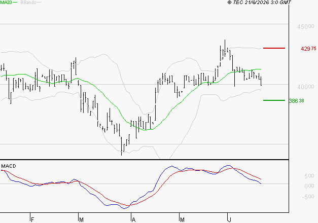 BURELLE : La consolidation peut se poursuivre
