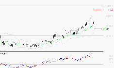 ALTAREA : Les signaux haussiers sont intacts