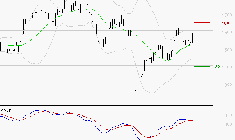 VALLOUREC : Le mouvement reste haussier