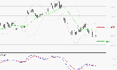 WAVESTONE : La tendance baissière peut reprendre