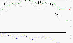 X-FAB : Surveiller le comportement des cours sur les supports