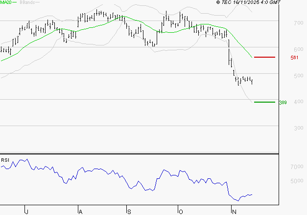 X-FAB : Surveiller le comportement des cours sur les supports